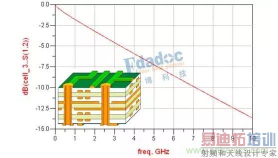 ����ϵ��