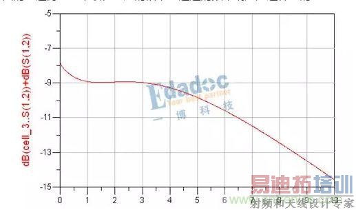 ����ϵ��