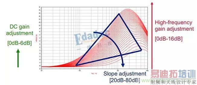 ����ϵ��