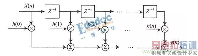 ����ϵ��