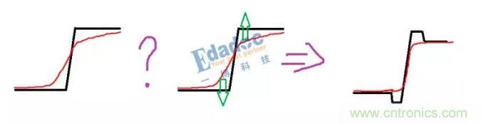 ����ϵ��