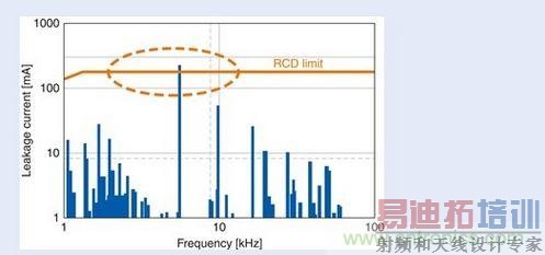 ©�ص�����Ƶ�ʺͷ�ֵ