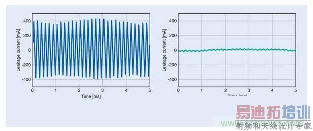 ʹ��LeaXield����©�ص���
