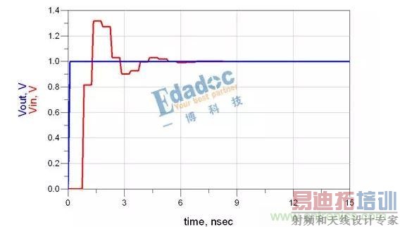 ����ϵ��