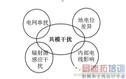 �ġ���ģ��������β����ģ�