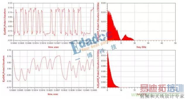 ����Ƶ��ͼ