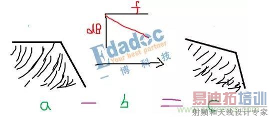 ����Ƶ��ͼ