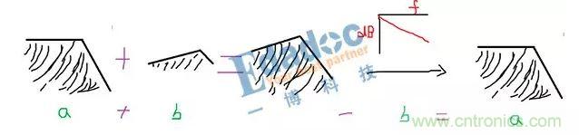 ����Ƶ��ͼ