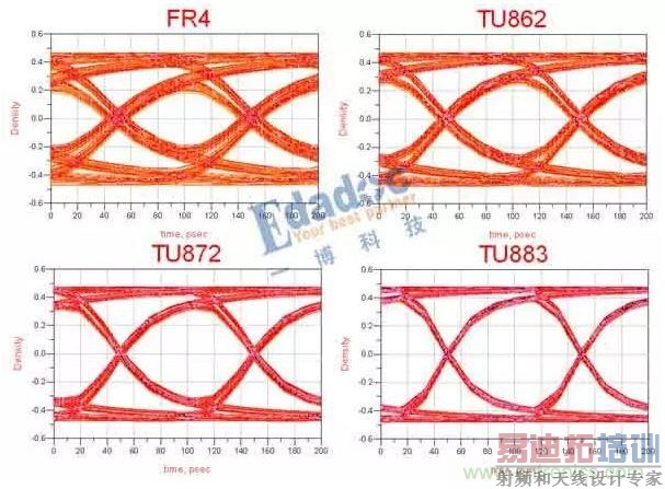 ����Ƶ��ͼ