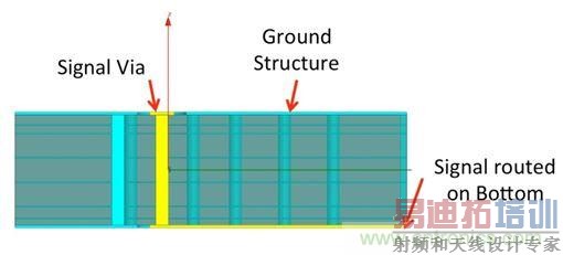 PCB��ƣ�ʹ��ͬ����������ô����PCB�źţ�