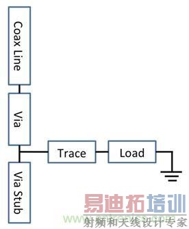 PCB��ƣ�ʹ��ͬ����������ô����PCB�źţ�