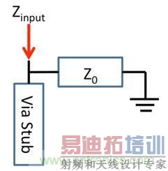 PCB��ƣ�ʹ��ͬ����������ô����PCB�źţ�