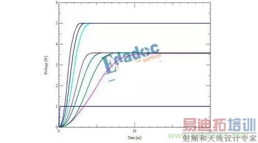 �����ź�