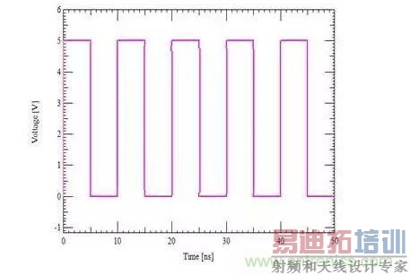 �����ź�