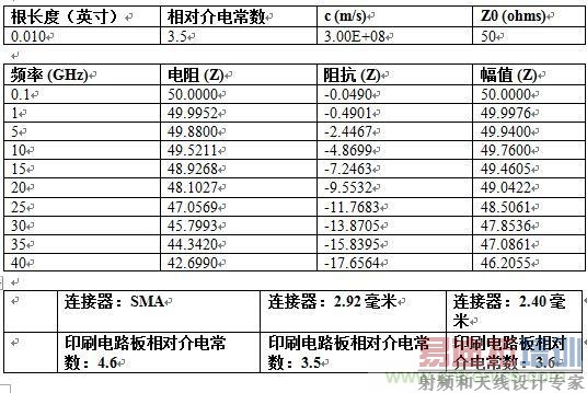 PCB��ƣ�ʹ��ͬ����������ô����PCB�źţ�