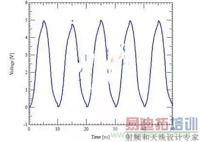 �����ź�