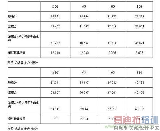小间距QFN封装PCB设计串扰抑制分析
