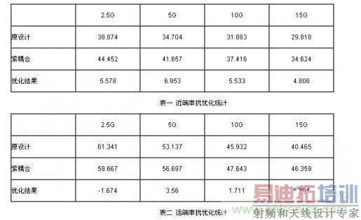 С���QFN��װPCB��ƴ������Ʒ���