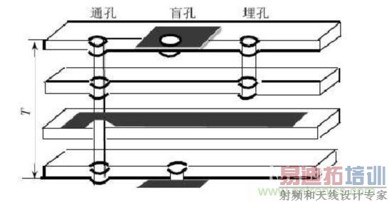 ���׵ķ���