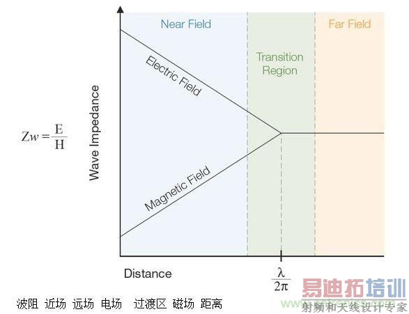 ����ͼ��ʾ�˽�����Զ���еĲ�����Ϊ�Լ�����֮��Ĺ���������������������EMI�Ų顣