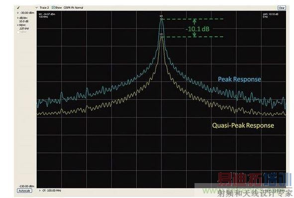 ��ֵ����׼��ֵ���ıȽϡ�