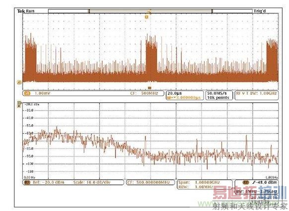 ��MDO����Ƶ������ʱ��켣(��ͼ)��ʾ��140MHz����һ�����������塣Ƶ��ͼ��(��ͼ)��ʾ����������Ƶ�����ݡ�