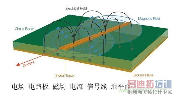 �ź��в��ϱ仯�ĵ�ѹ�͵����������ų���