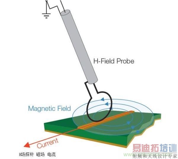 ��H��̽����������򱣳�һ�¿���ʹ�ų���ֱ�Ӵ�����·