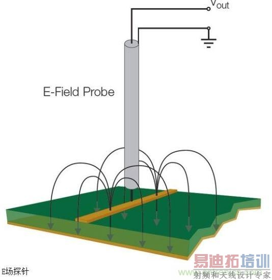 ��E��̽�봹ֱ�ڵ�������Ա�۲�糡