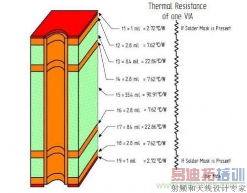PCB��Ƴ��׽����Դɢ��������������ģ�