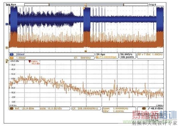 ʹ��ʾ����ģ��ͨ���ϵ���Դ̽���ҳ�����Ƶ�������źš�