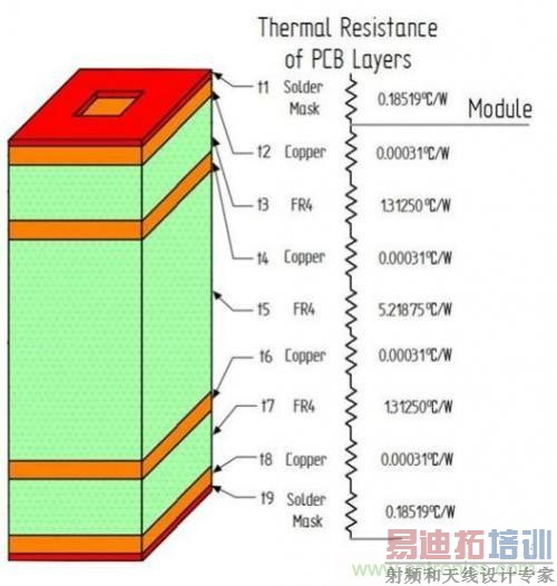 PCB��Ƴ��׽����Դɢ��������������ģ�