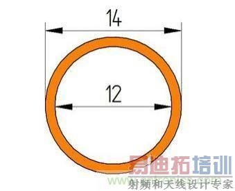 PCB��Ƴ��׽����Դɢ��������������ģ�