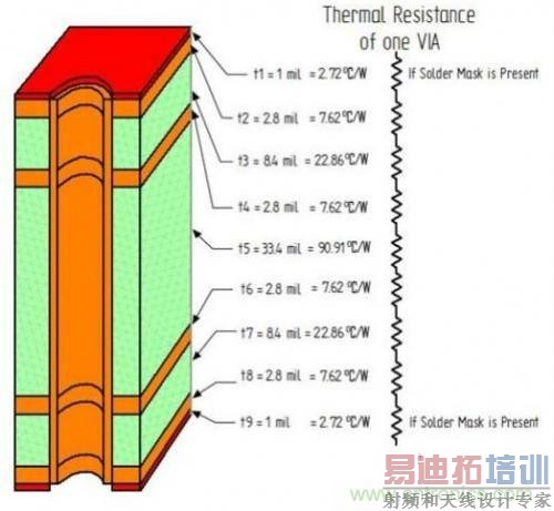 PCB��Ƴ��׽����Դɢ��������������ģ�