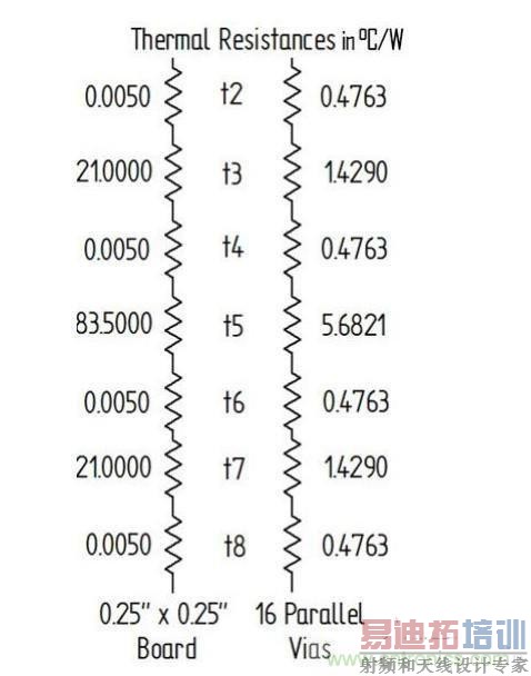 PCB��Ƴ��׽����Դɢ��������������ģ�