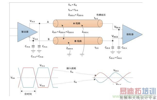 理想差分对的电气属性