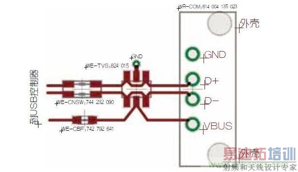 USB端口的双重保护