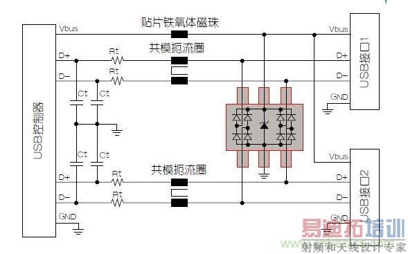 具有静电放电保护功能的双端口USB端口