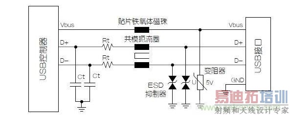与屏蔽数据线不同,电源端不必使用小电容的静电放电抑制器