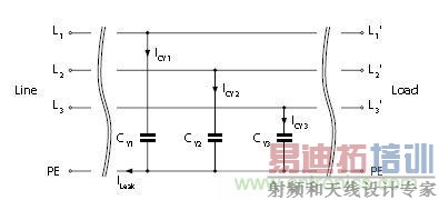 怎么权衡最小漏电流与最佳衰减效果?简析漏电流