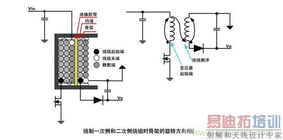 ���ֵ����������߼���