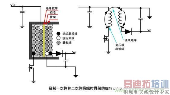 ���ֵ����������߼���