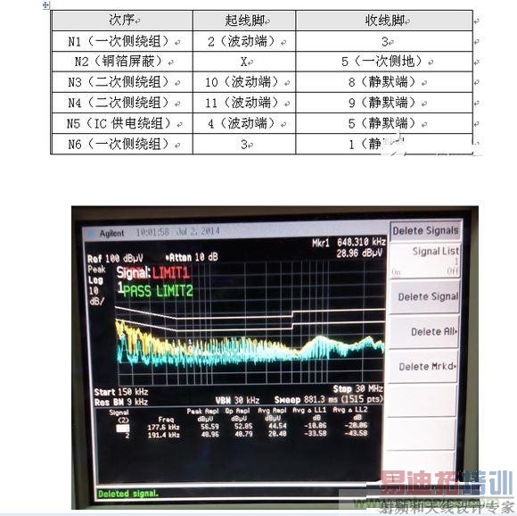 ���ֵ����������߼���