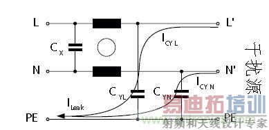 怎么权衡最小漏电流与最佳衰减效果?简析漏电流
