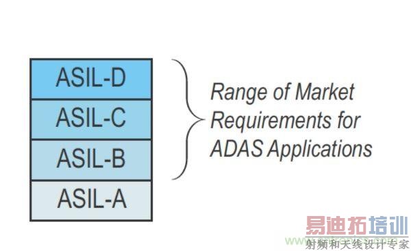 功能安全要求:使用FPGA实现ADAS设计