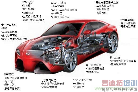 汽车电子之低EMI同步降压型转换器