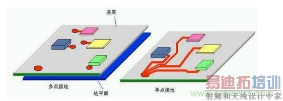 电路的地线连接到地平面