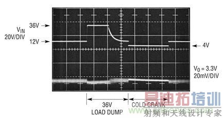 汽车电子之低EMI同步降压型转换器