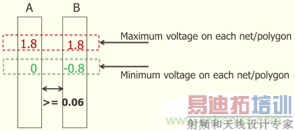 ��ô���������ƹ��̲�ͬ��ѹ�����⣿