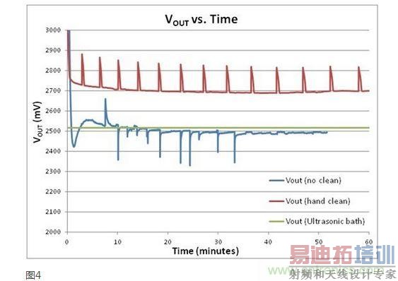 INA333�������ѹ